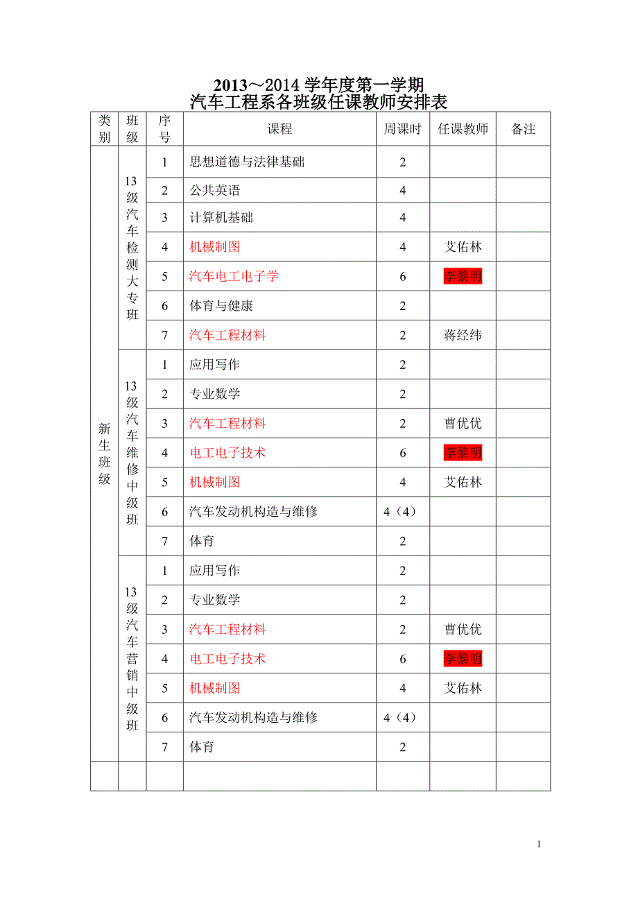 13~14学年度第一学期汽车系各班级教师安排表_第1页