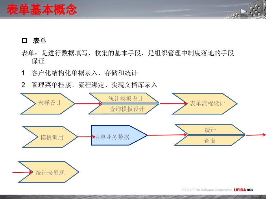 用友a8应用培训表单篇课件_第2页