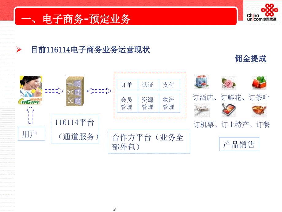 码通综合解决方案_第3页