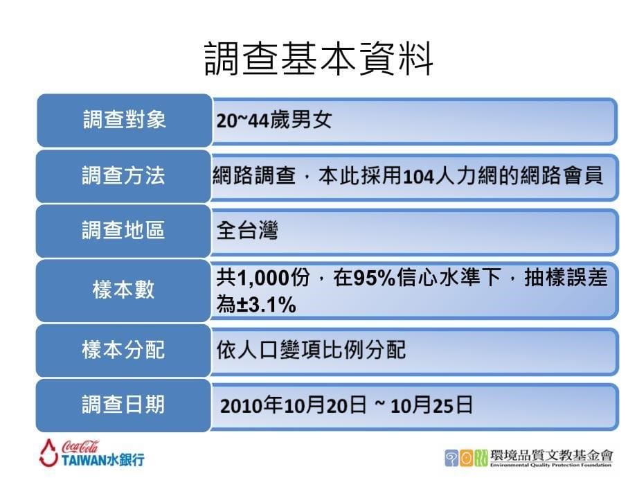 水足迹调查报告发表课件_第5页