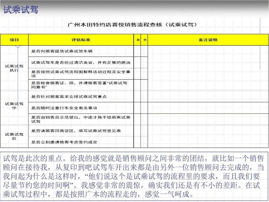 汽车试驾活动总结（广本）_第5页