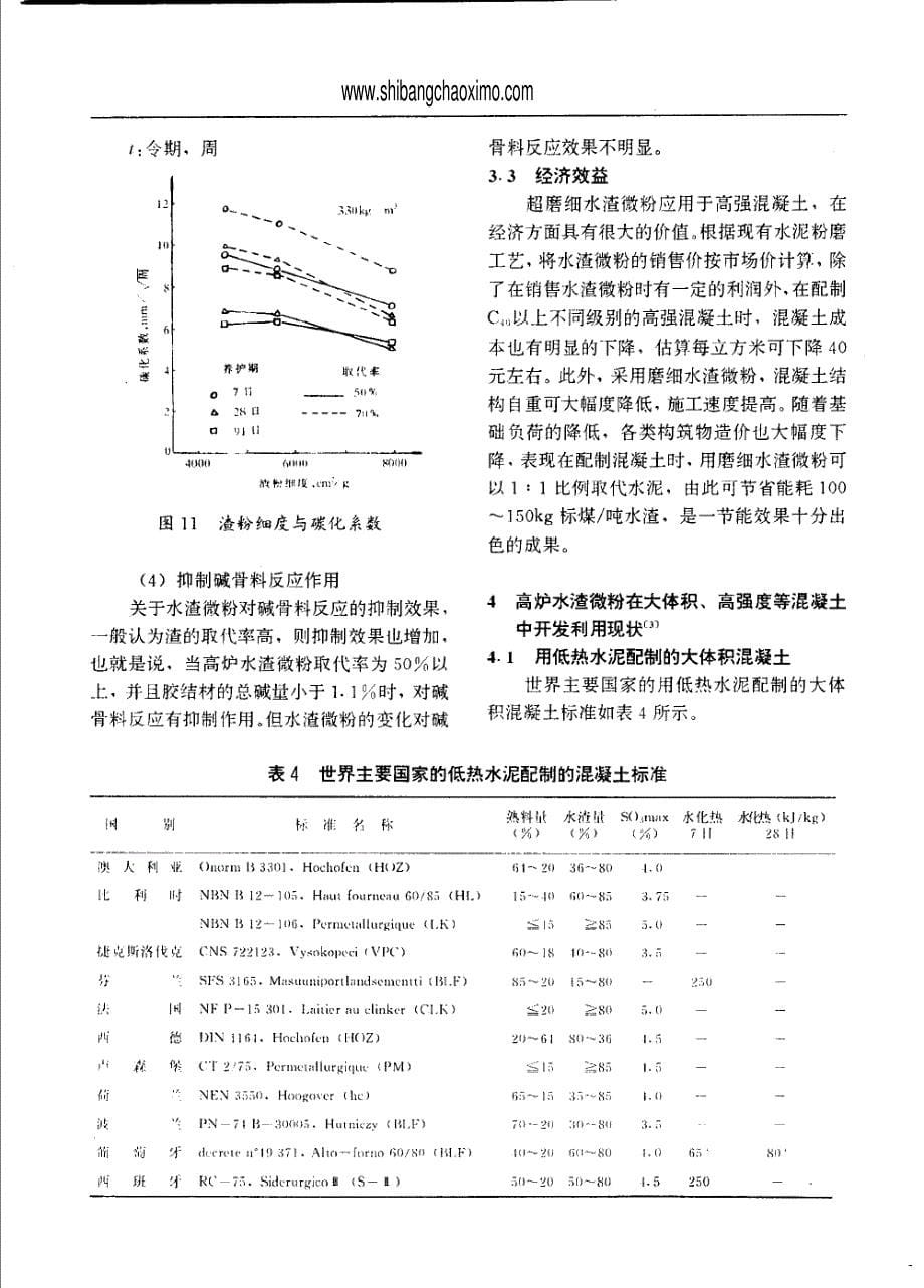 超细磨水渣微粉在混凝土中的利用现状_第5页