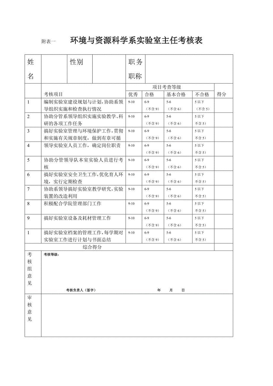 实验人员考核细则_第5页