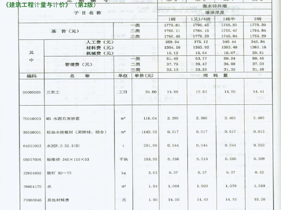 2建筑工程定额_第3页