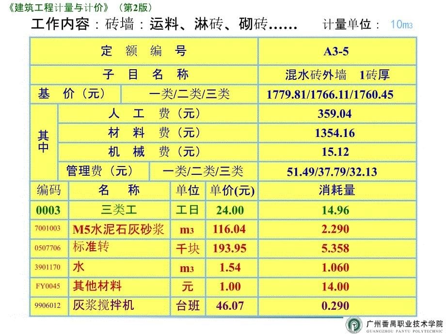 2建筑工程定额_第5页