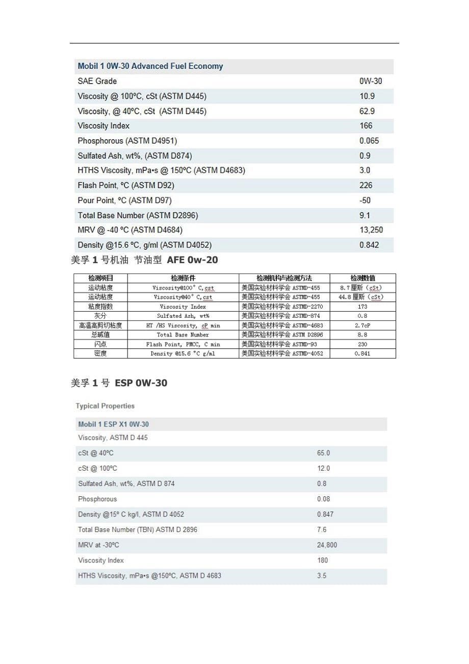 机油的指标_第5页