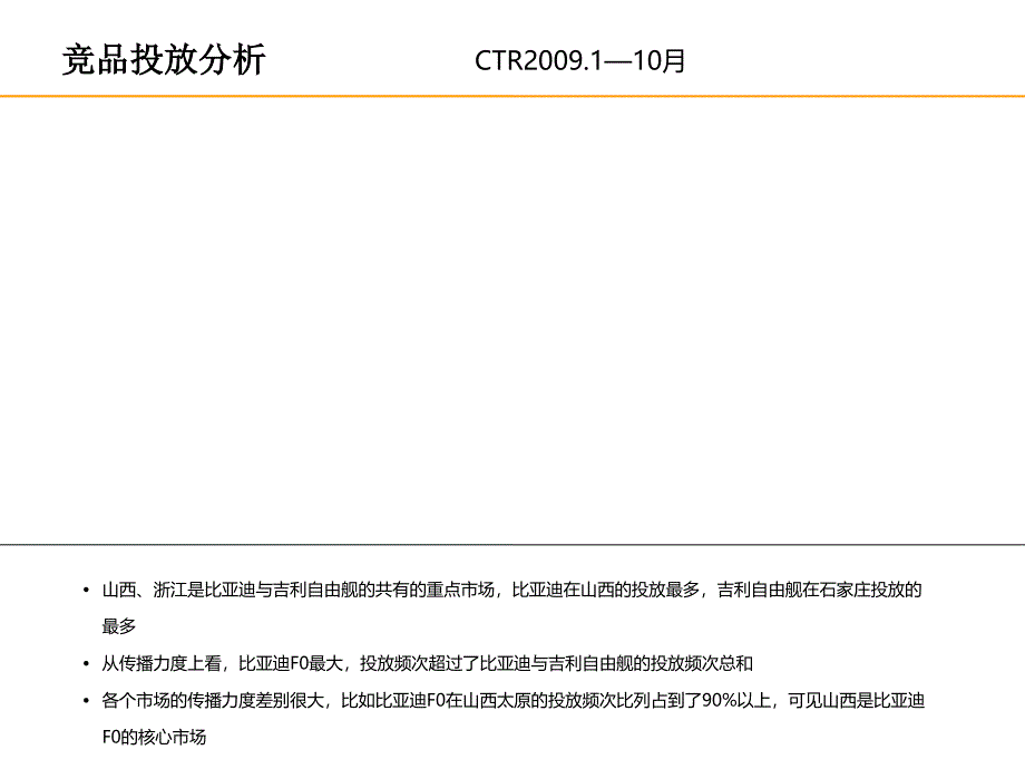 汽车广播媒体年度投放方案_第4页