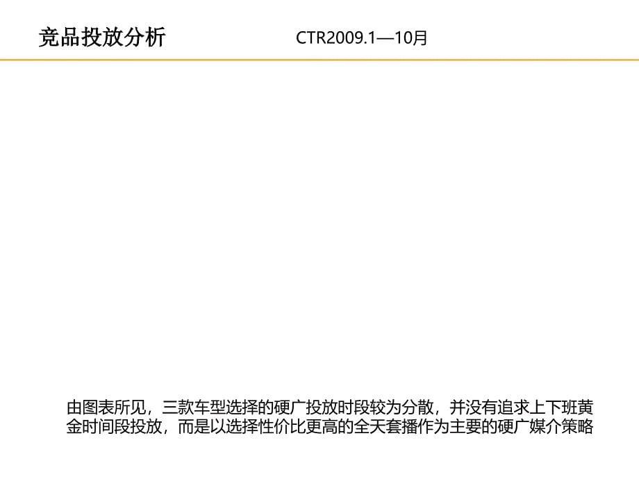 汽车广播媒体年度投放方案_第5页