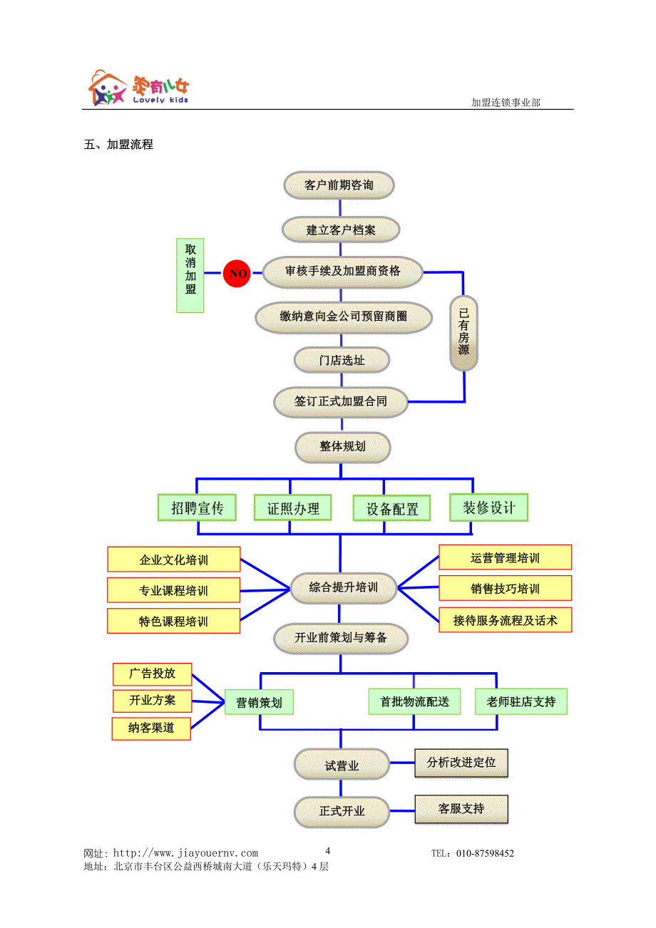 致投资者的一封信_第4页