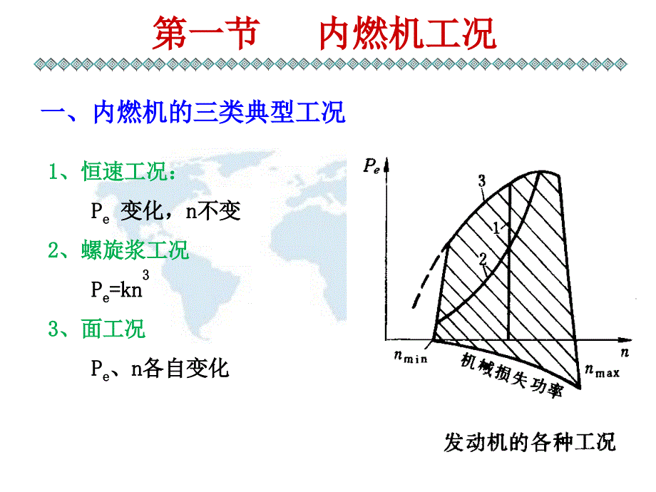 汽车发动机原理（张志沛第四版）第七章内燃机特性课件_第3页