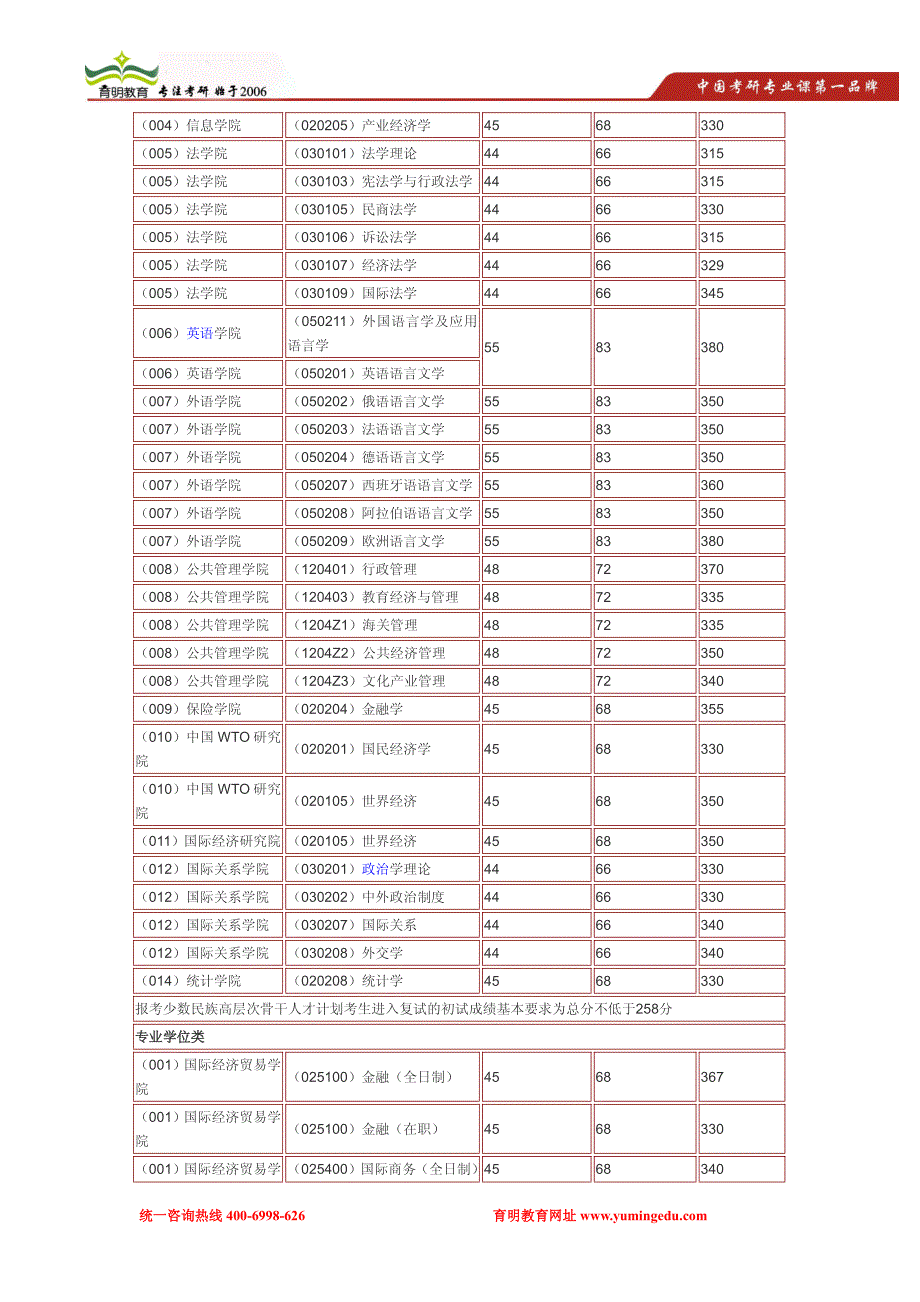 对外经济贸易大学外国语言学及应用语言学考研复试参考书,考研复试分数线,考研经验分享_第3页