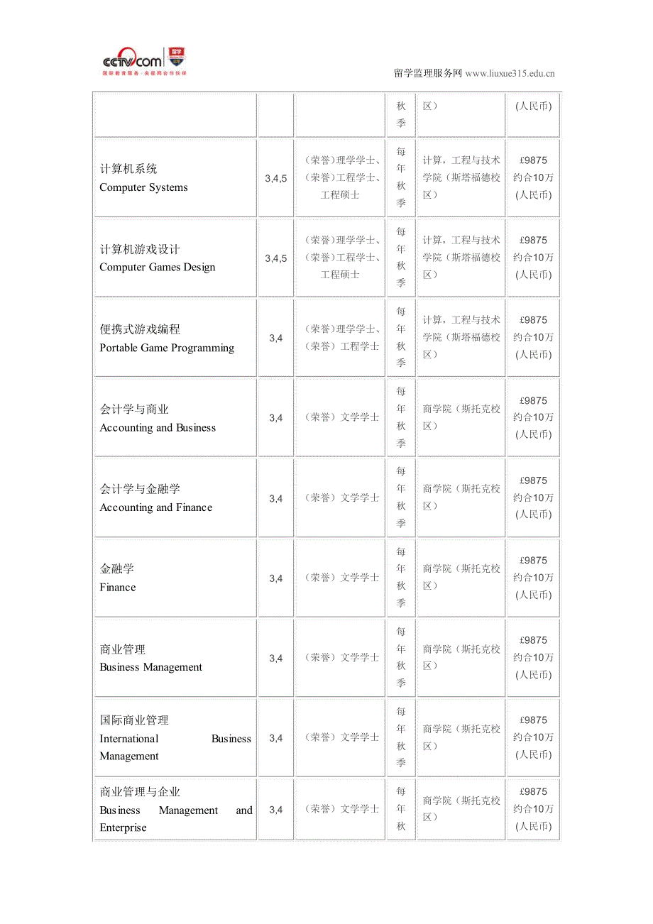 斯塔福德郡大学广告与品牌管理本科专业_第4页