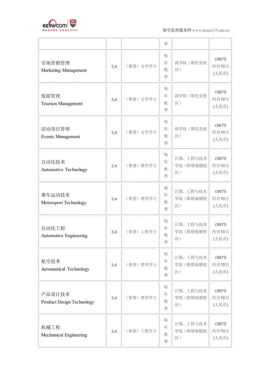 斯塔福德郡大学广告与品牌管理本科专业_第5页