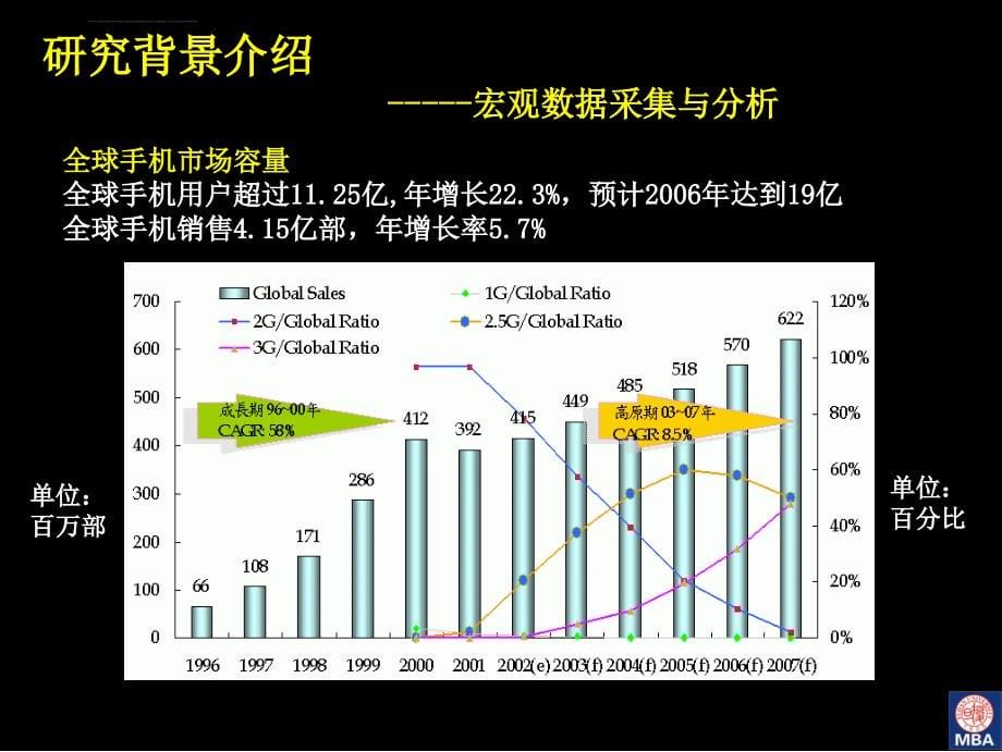 流动通讯服务市场细分研究报告课件_第5页