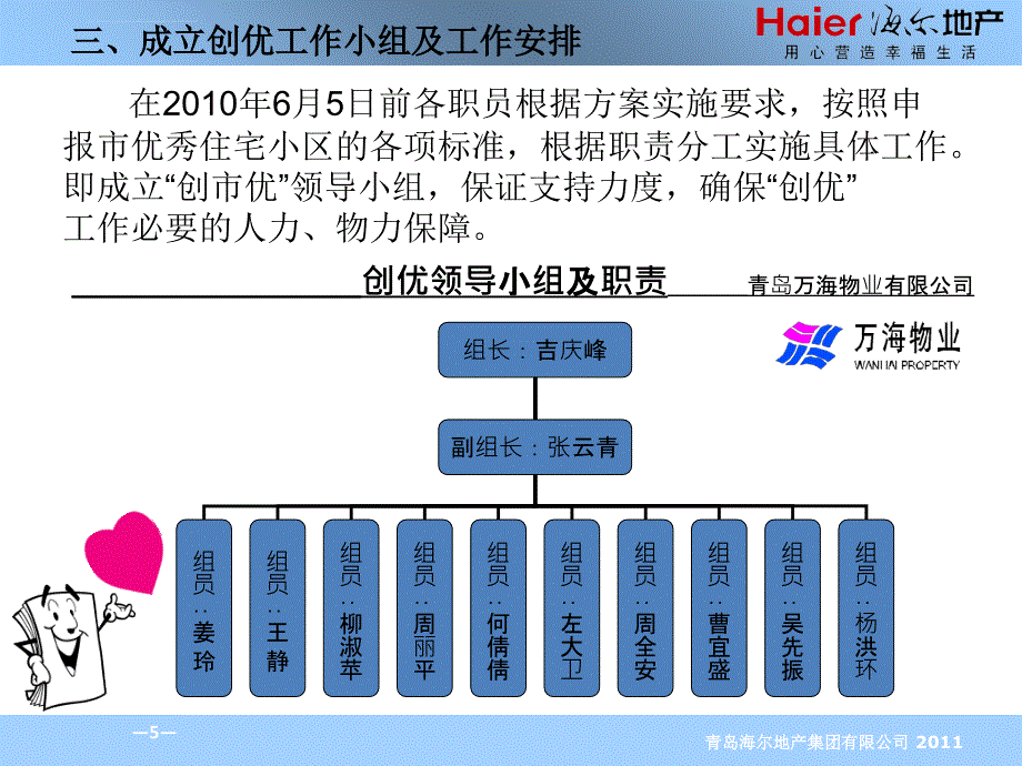 物业小区争创市优分享课件_第5页