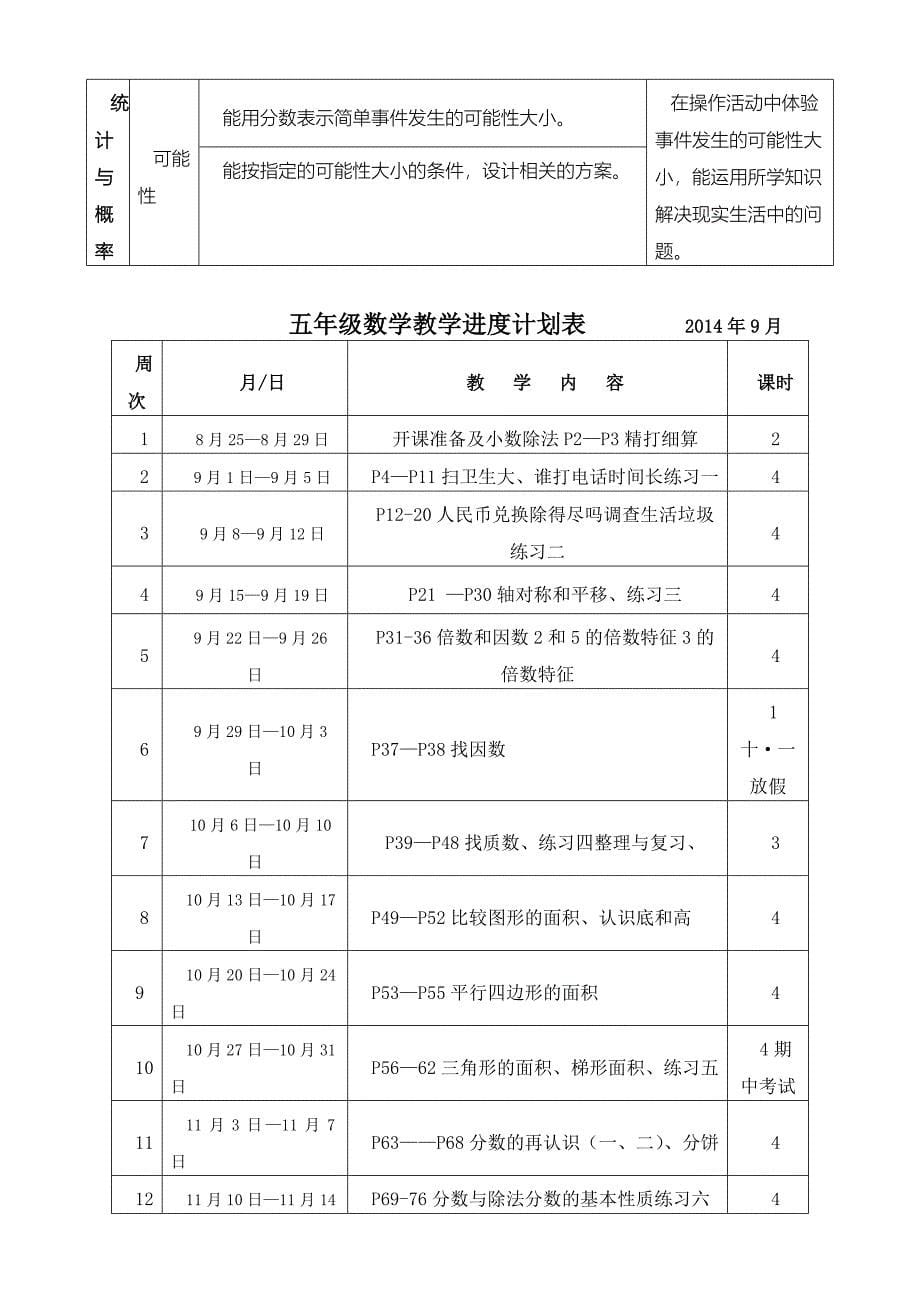 新北师大版五年级数学教学计划_第5页