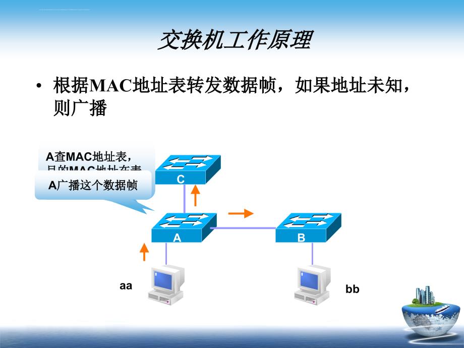 生成树协议stp及pvst配置课件_第3页