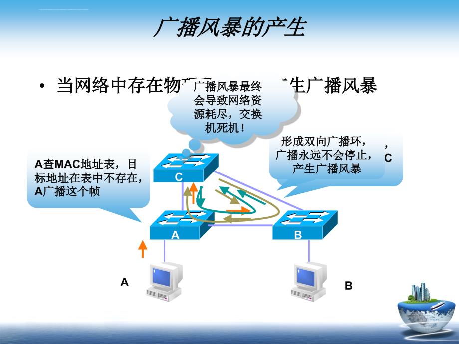 生成树协议stp及pvst配置课件_第4页