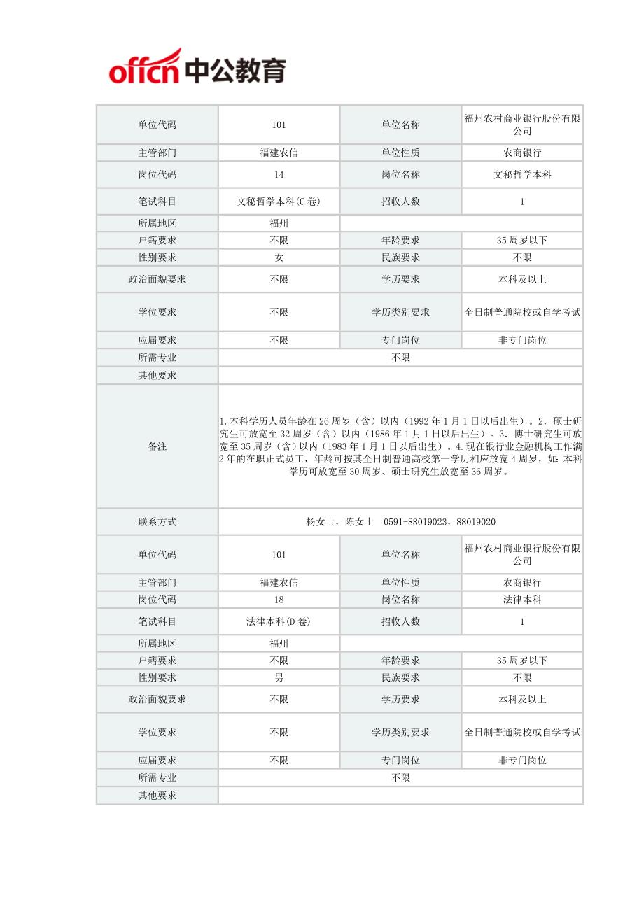 2018福建福州农信社(农商银行)招聘考试岗位查询表_第3页