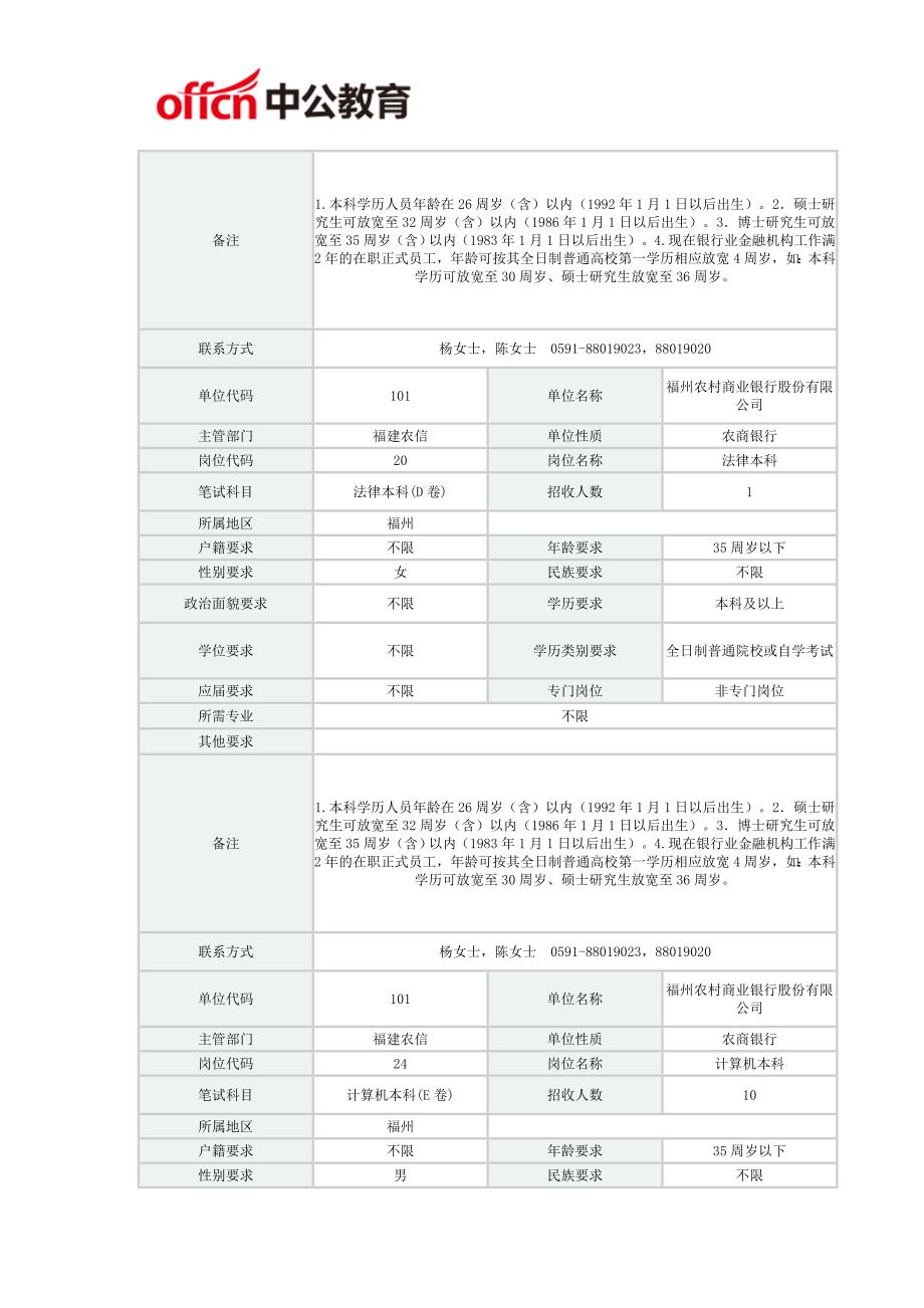 2018福建福州农信社(农商银行)招聘考试岗位查询表_第4页