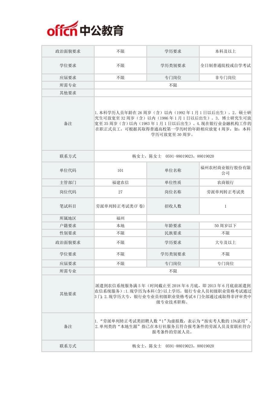 2018福建福州农信社(农商银行)招聘考试岗位查询表_第5页