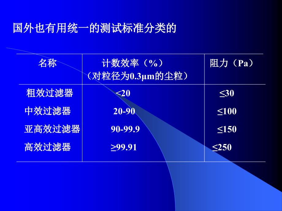 洁净技术讲稿4_第4页