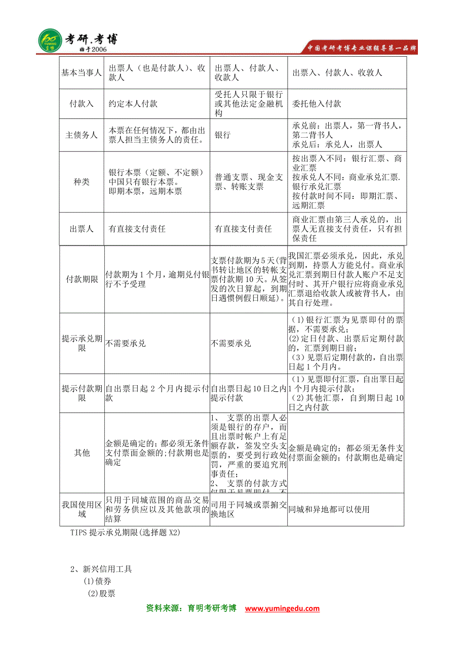 2016年中央财经大学金融硕士考研笔记资料大纲2_第3页