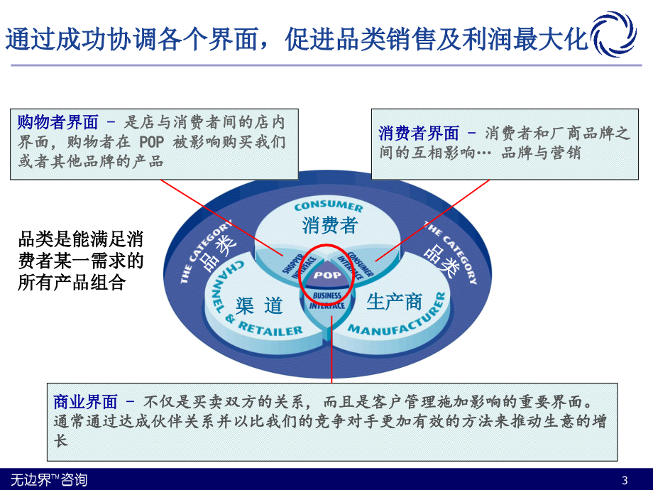 渠道营销管理课件_第3页