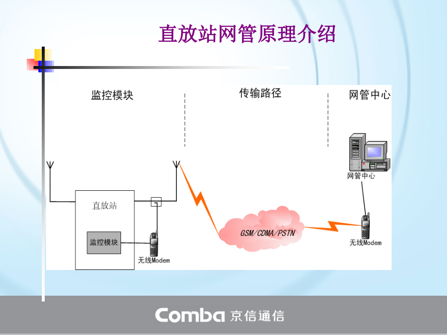 直放站监控及告警处理知识课件_第3页