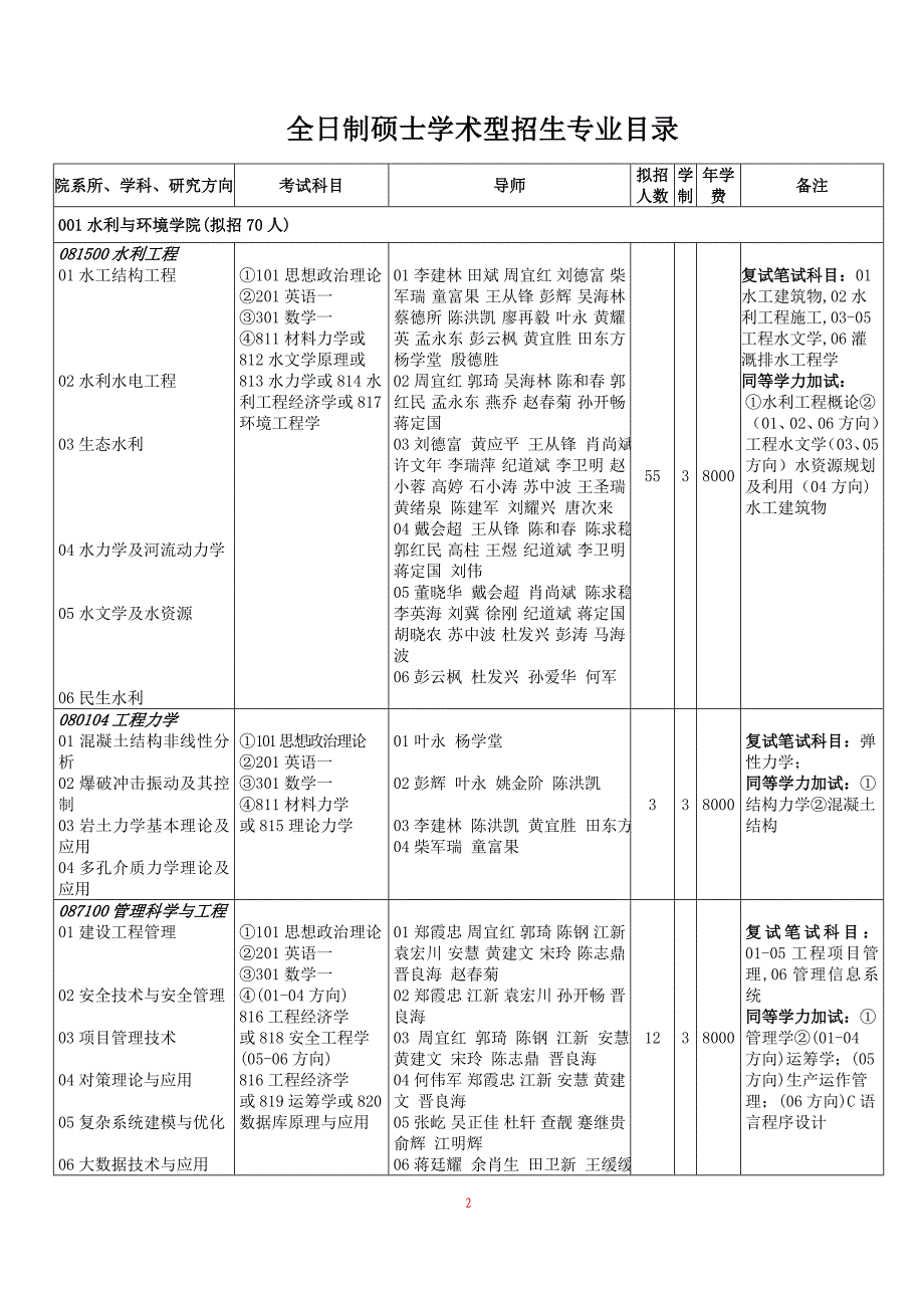 三峡大学2016年硕士研究生招考简章_第2页