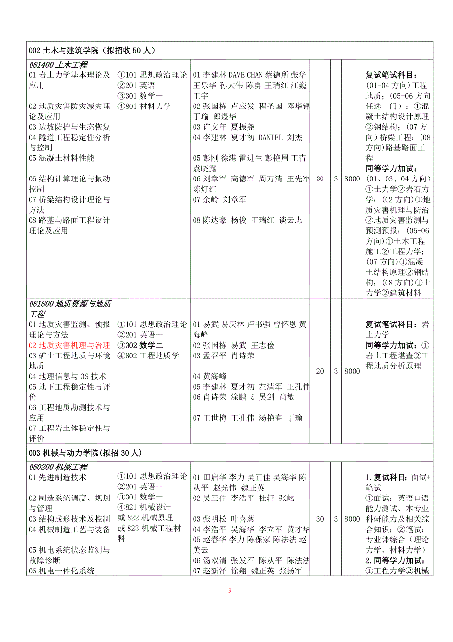 三峡大学2016年硕士研究生招考简章_第3页