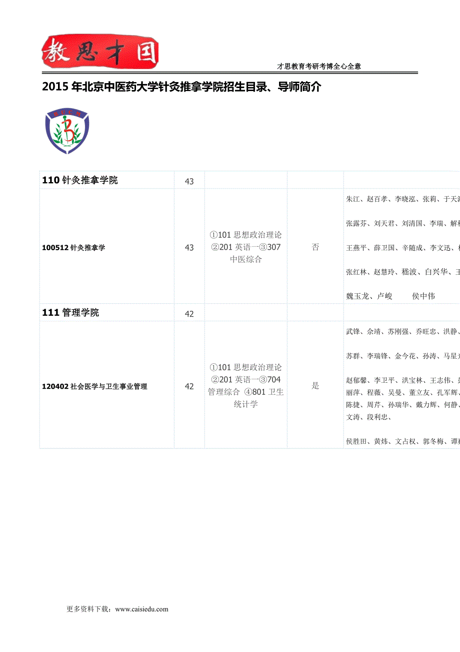 2015年北京中医药大学针灸推拿学院招生目录、导师简介_第1页