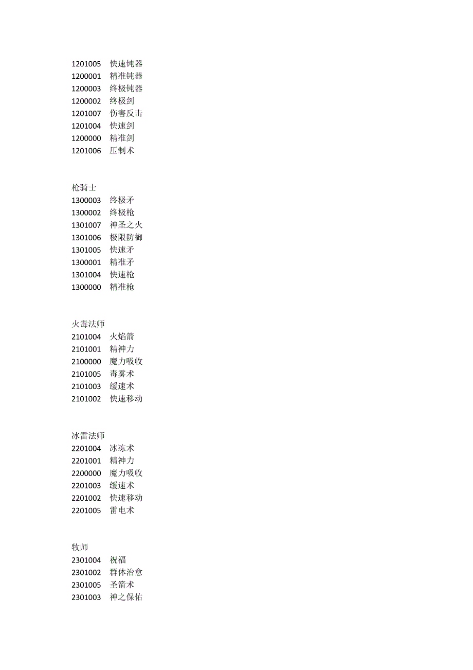 WZ职业技能代码_第3页