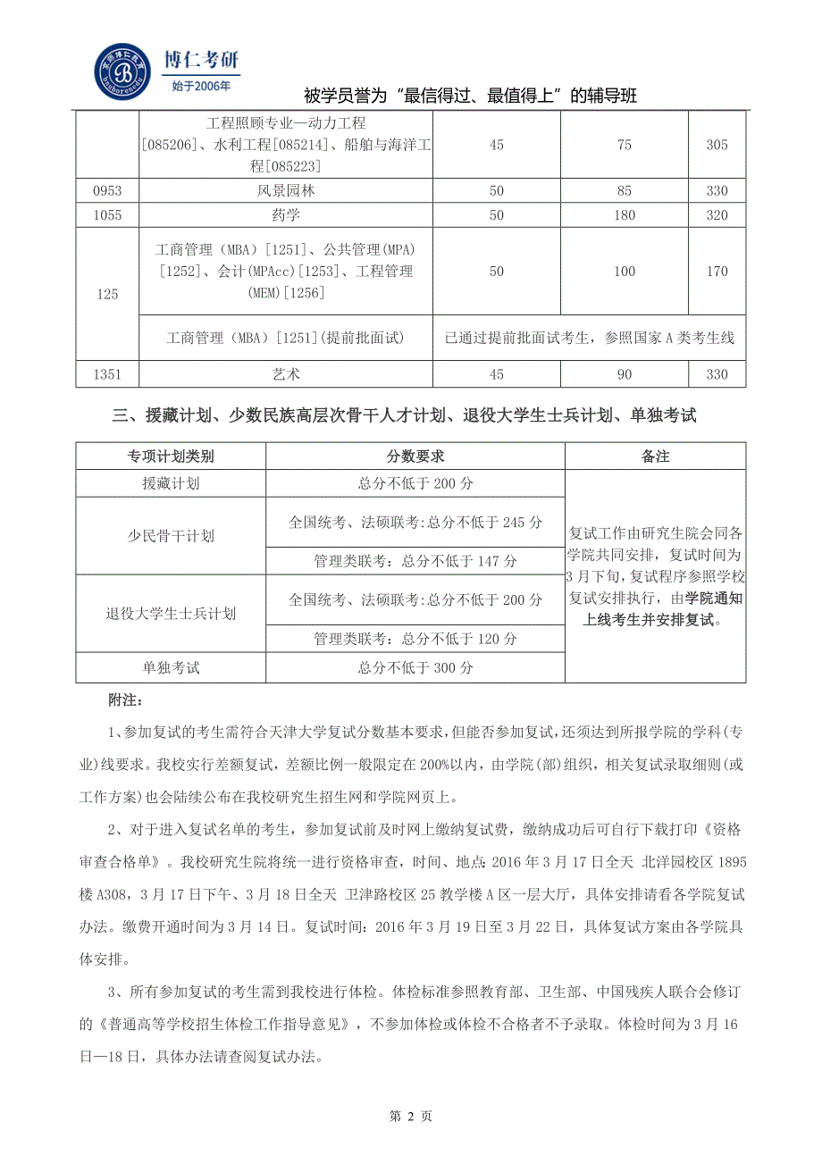 天津大学2016年考研复试基本分数线_第2页