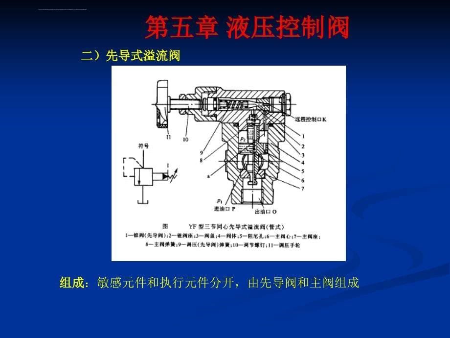 液压控制阀(2)课件_第5页