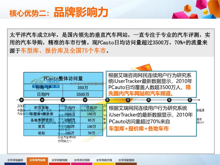 汽车商城销售方案_第4页