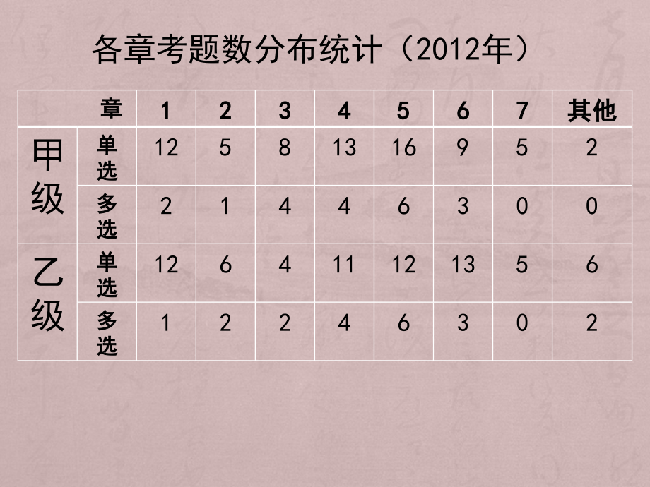 公路工程造价的计价与控制_第1页