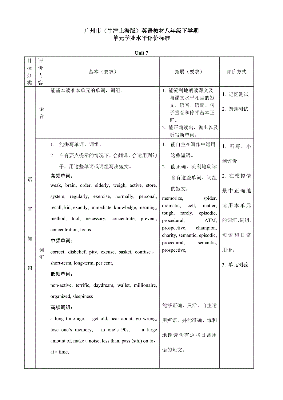 广州市(牛津版)英语八年级下学期Unit7知识点归纳_第1页