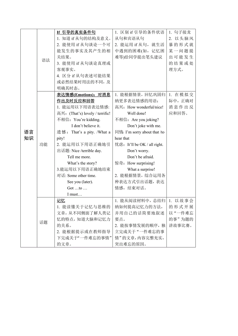 广州市(牛津版)英语八年级下学期Unit7知识点归纳_第3页