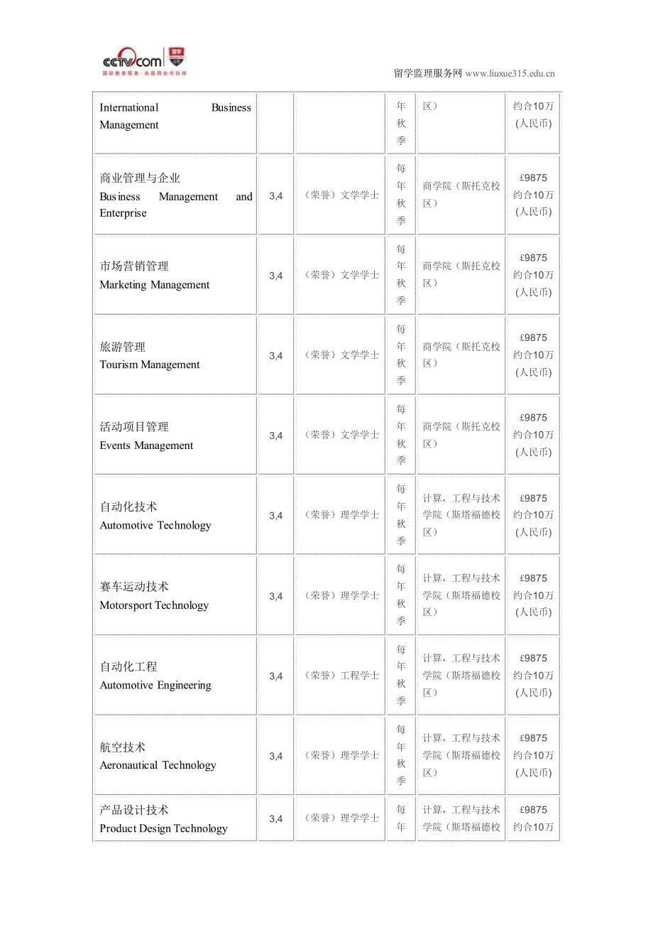 斯塔福德郡大学商业管理与企业本科专业_第5页