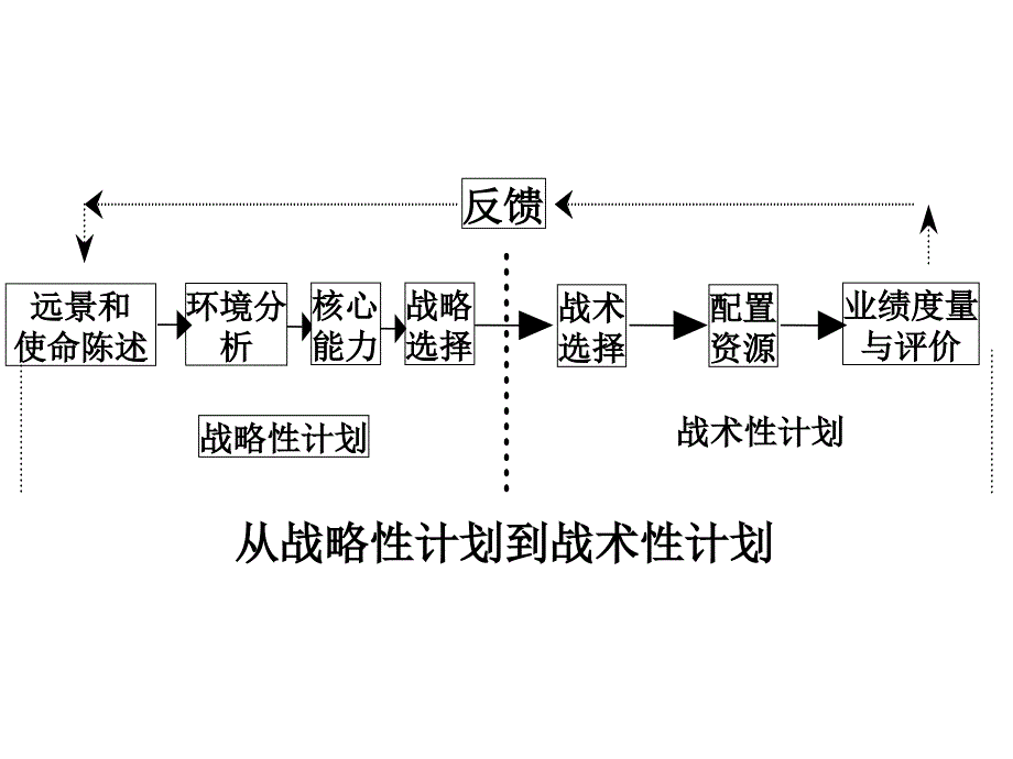 南京大学战略管理lecture08_第2页