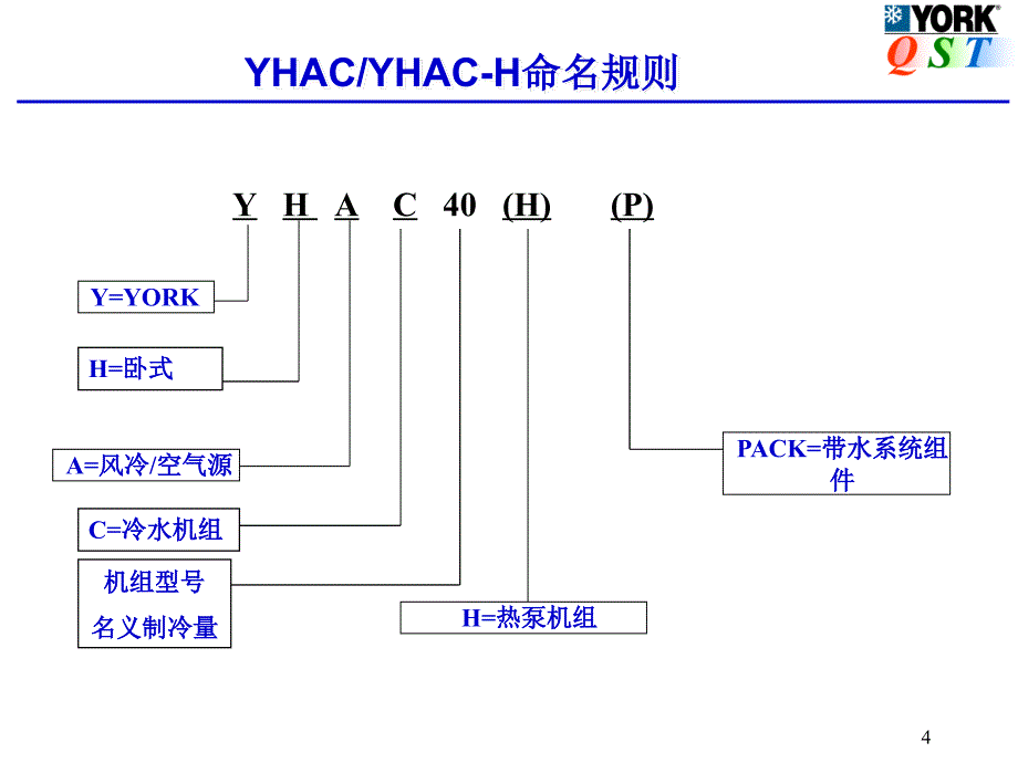 约克中央空调YHAC产推广演示_第4页