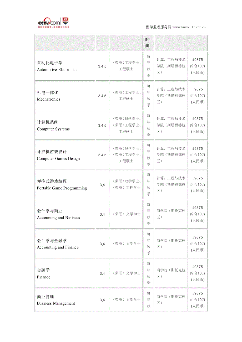 斯塔福德郡大学电影剧本创作与电影研究本科录取要求_第4页