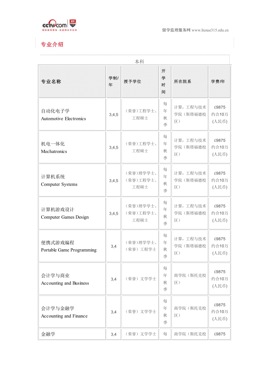 斯塔福德郡大学工商管理硕士申请条件_第3页