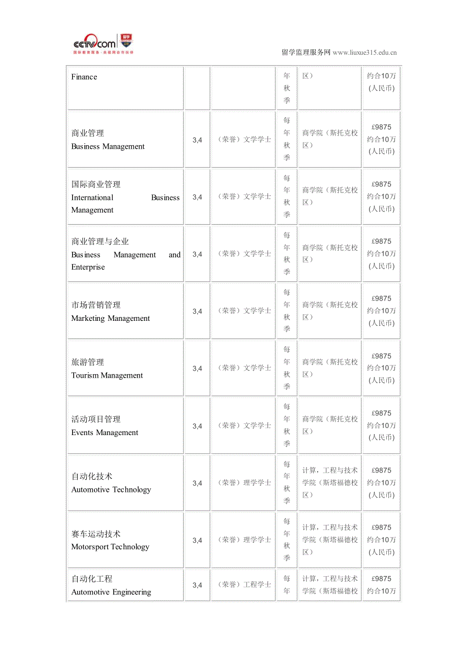 斯塔福德郡大学工商管理硕士申请条件_第4页