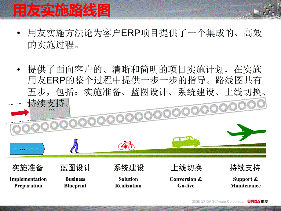 用友erp咨询实施方法课件_第3页