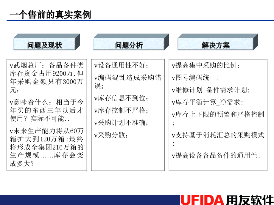 用友ncscm集团采购供应解决方案_第4页