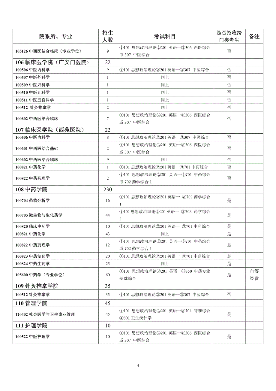 北京中医药大学2012年硕士研究生招生简章(0928)_第4页