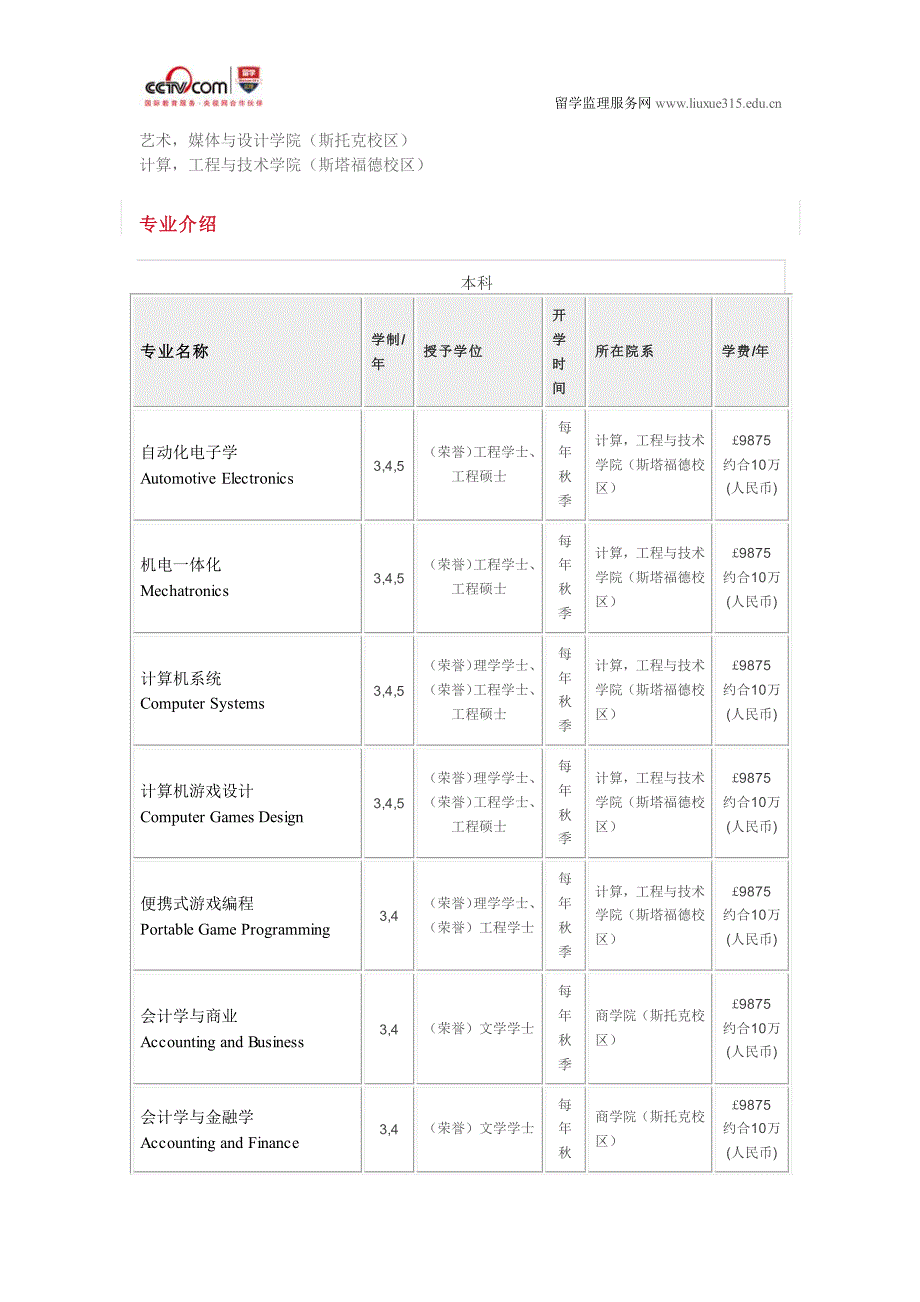 斯塔福德郡大学新闻学本科专业_第3页