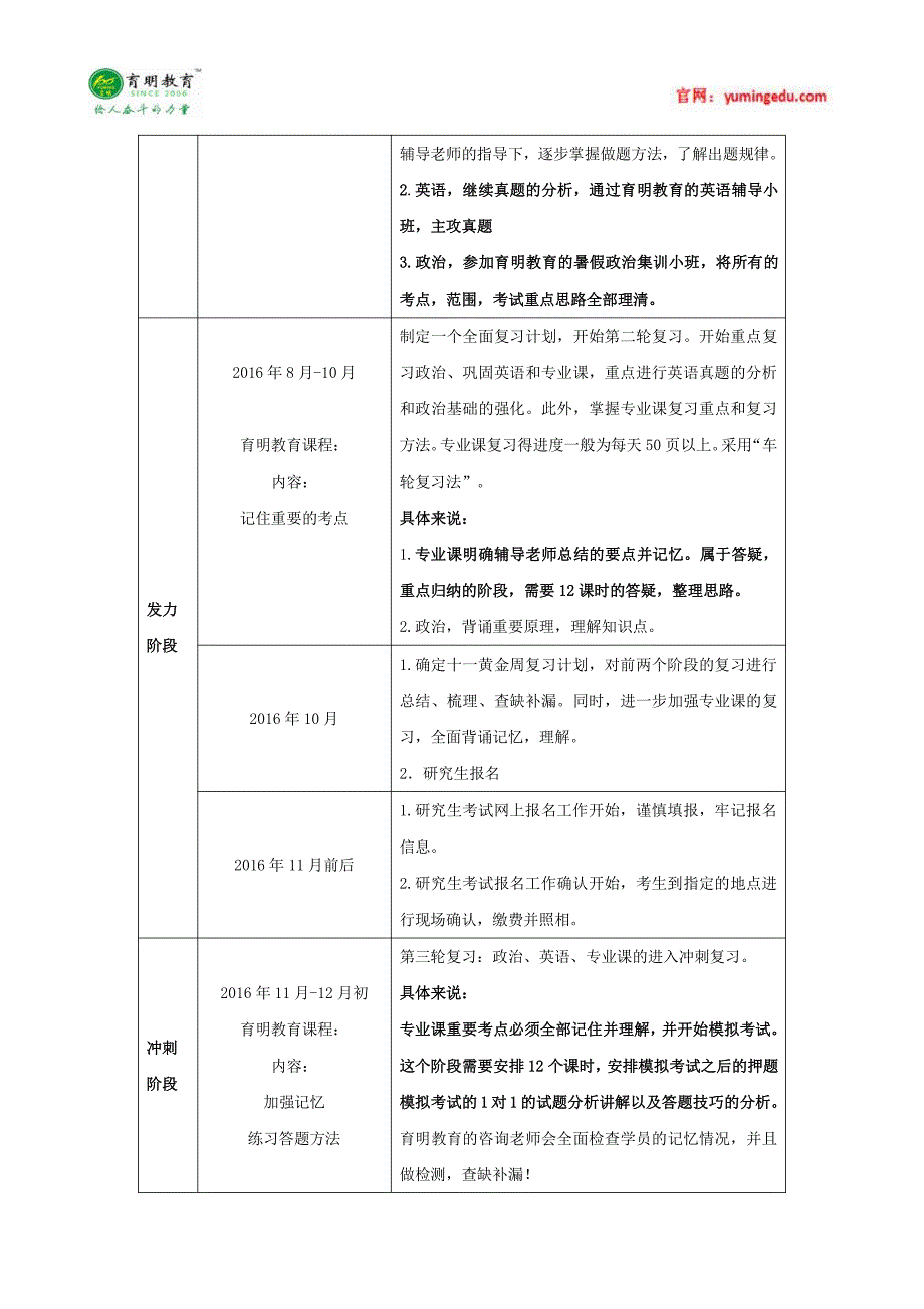 南开大学2016年应用心理学考研真题,考研参考书_第3页